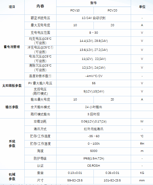 PCV系列-离网产品 PCV系列-离网产品